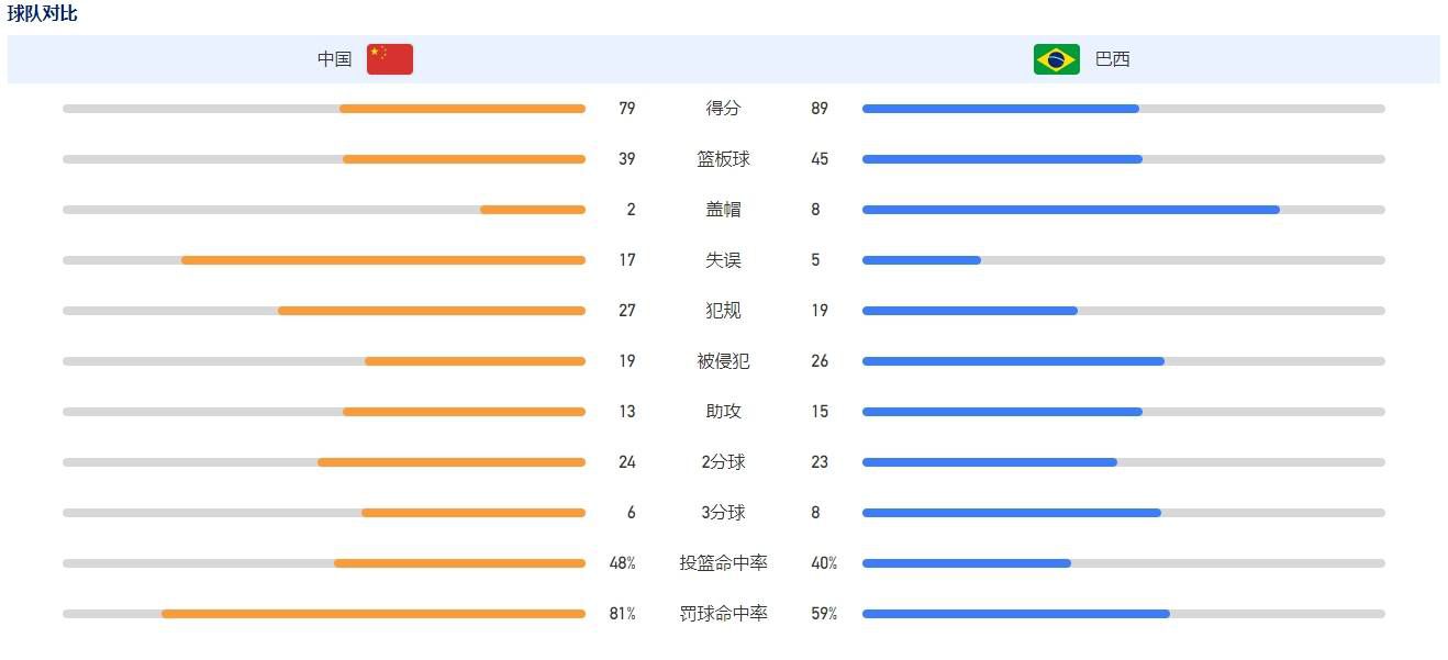 前瞻英超：卢顿VS阿森纳时间：2023-12-6 04:15卢顿上轮联赛在客场1-3不敌布伦特福德，反弹势头受阻，士气受损。